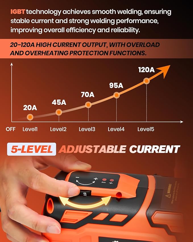 Saker Portable Welding Machine,Welding Machine 110V with IGBT Inverter 5 Variable Current Adjustment, Portable Electric Welder Machine,Fits for 3/32" Wire Rods (Orange)