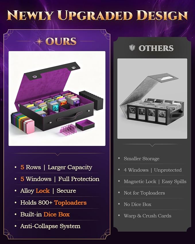 MoKo Trading Card Storage Box for MTG, 3900+Capacity, Top Loaders Organizer Case - Image 4