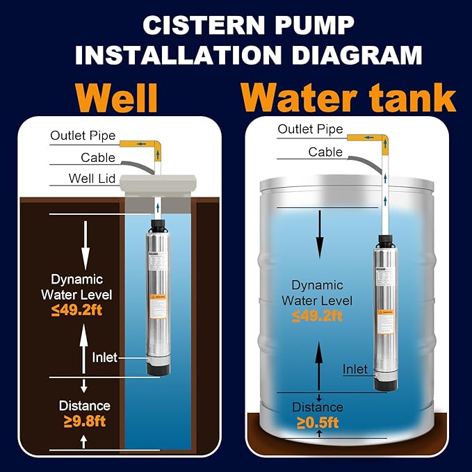 WASSERMANN 4" Effluent/Cistern Bottom Suction Pump with 33FT Cable,1HP,115V/60HZ,32GPM,207FT Head,Stainless Steel Deep Well Submersible Pump for Septic Tank Home and Industrial Agricultural