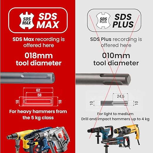 1-3/8 X 36 in SDS MAX Bits, Rotary Hammer Drill Bits, Carbide Drill Bits, Masonry Drill Bits for Concrete, Stone and Brick, SDS MAX Hammer Double Flute, Masonry Drill Bit, Concrete Drill Bit