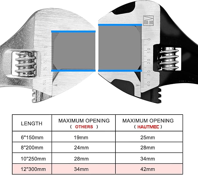 HAUTMEC 12 inch Adjustable Wrench Extra Wide Jaw Black Finish Adjustable Wrenches Drop-Forged CR-V Steel Metric & SAE Scales for Home Garage Workshop DIY