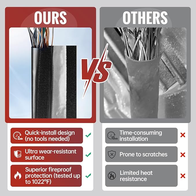 Wire Heat Shield Wrap for Car Hose Lines, - Image 4