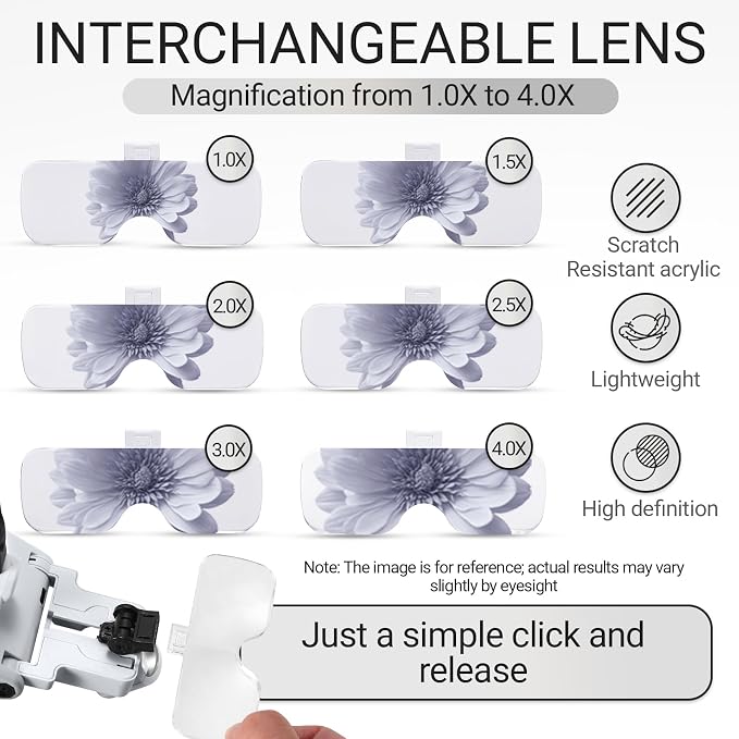 YOCTOSUN Magnifying Glass with Light, Rechargeable Headband Magnifier with 6 - Image 2