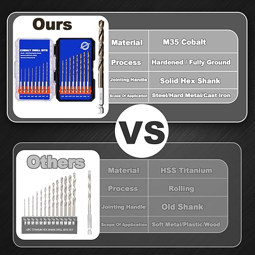 Hex Shank Cobalt Drill Bit Set 16Pcs 1/16"-1/4", M35 HSS Impact Driver Drill Bits for Metal and Hardened Steel, with Indexed Storage Case