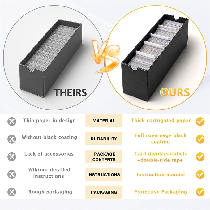 Kitoyz 8000+Trading Card Storage Boxes - Image 6