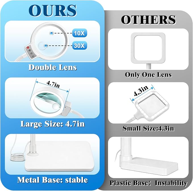 30X 10X Magnifying Glass with Light and Stand, 72 LED 3 Color Modes Stepless - Image 3