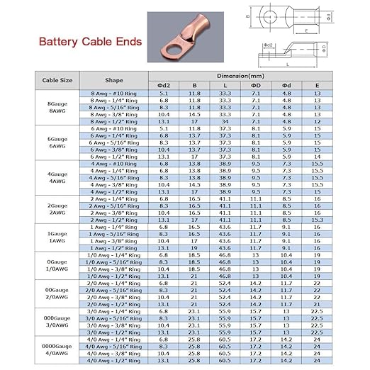 25Pcs 1/0 AWG 3/8" Stud Tinned Copper Ring Terminals Battery Cable Ends Wire Lugs 1/0 Gauge Battery Cable Lugs Heavy Duty Cable Lugs Bare Copper Eyelets Tubular Ring Terminal Connectors
