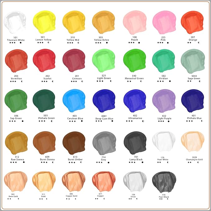 Artecho Blue Acrylic Paint, Cerulean Blue Paint Tubes, Art Craft Paints - Image 3