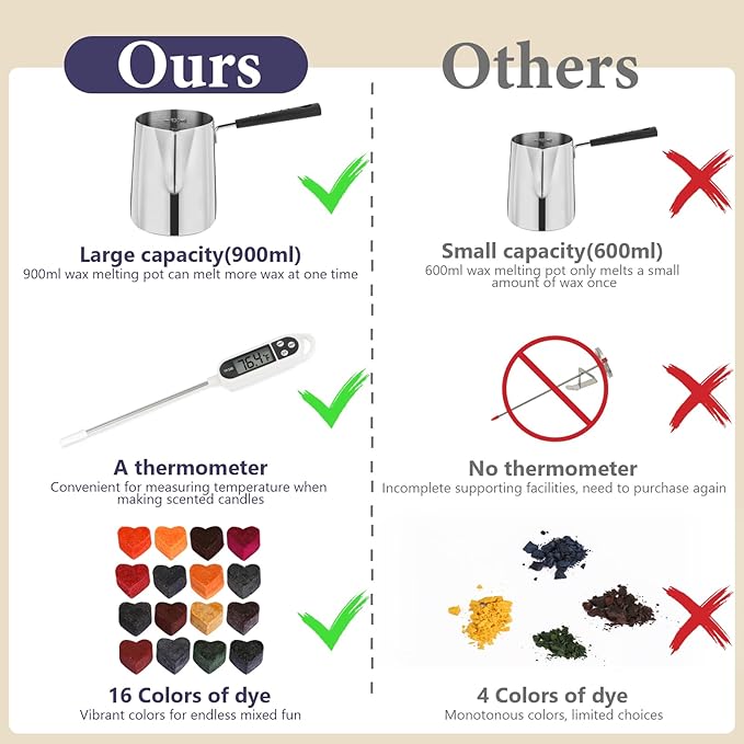 SAEUYVB Candle Making Kit, Complete Candle Making Kit - Image 5
