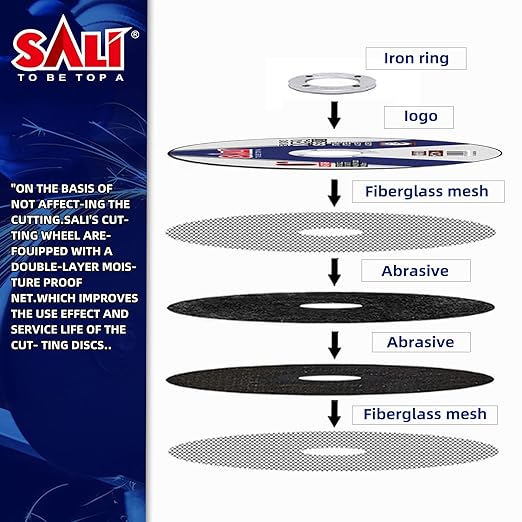SALI 100 Pack Cut Off Wheel 4 1/2 Inch Cutting Wheels 4-1/2" x 3/64" x 7/8" for Metal & Stainless Steel, Angle Grinder Cutting Wheel,Cutting Discs with Aggressive Cutting