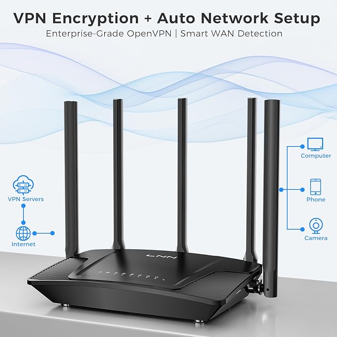 LNN Wi-Fi 6 Router, 3000Mbps Dual Band Wireless Gigabit Routers for Gaming, 20+ Devices Support with OFDMA, 2000 Sq.Ft Coverage, FCC Certified