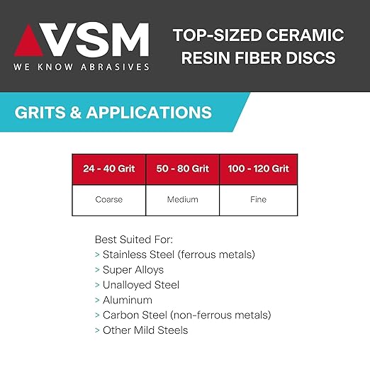 VSM 149558 Resin Fiber Disc, Red, Coarse Grade, Fiber Backing, Ceramic Plus, 24 Grit, 7" X 7/8" Arbor Hole, Pack of 50