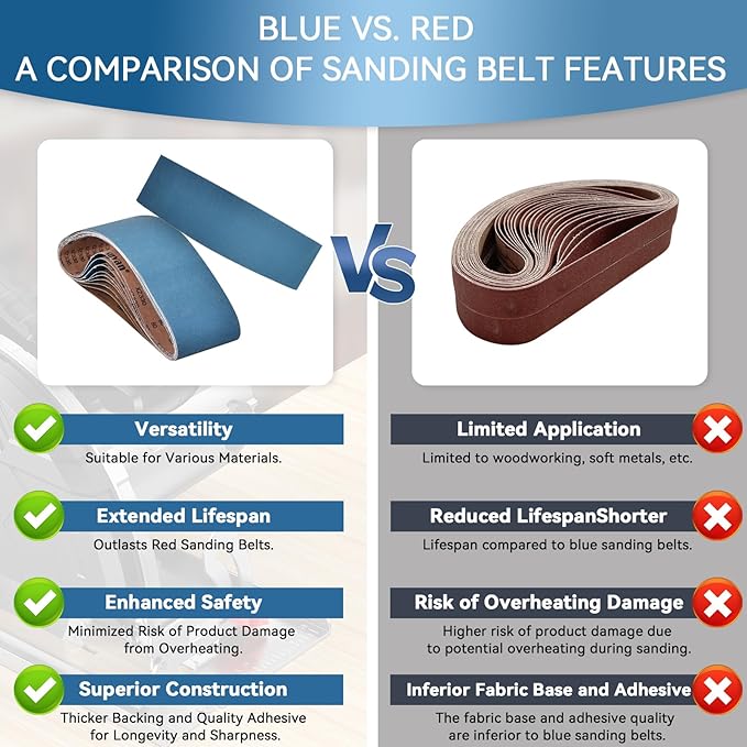 6x48 Inch Sanding Belts 9 Pcs 3 Grits Sizes (3 Each of 80/120/150 Grits) Heavy Duty Belt Sander Zirconia Belt Sander Paper for Wood, Metal, Stainless Steel, Cars, and Furniture