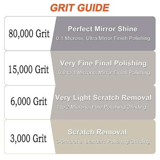 80,000Grit Diamond Polishing Lapping Compound Polish Paste with 25% Diamond Powder (0.1 Micros) for Metal Silver Chrome Glass Marble Resin Rock Watch Jewelry Gemstone - 50G (1.76 Oz)