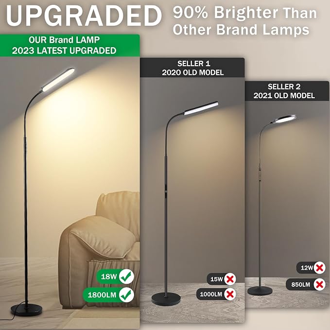 marctronic Floor Lamp 2 Pack, 18W 1800LM Bright LED Floor Lamp - Image 2