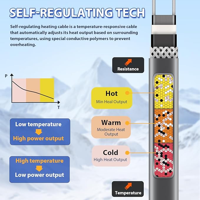 120V 140FT Self-Regulating Pre-assembled Water Pipe Heat Cable for Pipe Freeze Protection, Energy-Saving Pipe Heating Cable Keeps Water Flowing at -40°F