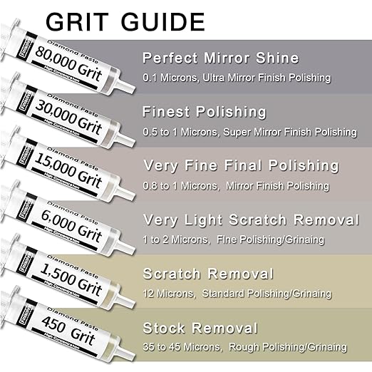 Diamond Polishing Compound Kit of 6 Polishing Lapping Paste 80,000 to 450 Grit for Glass Watch Marble Metal Resin Rock Jewelry Etc. with High Concentration of Diamond Powder Scratch Remover Repair