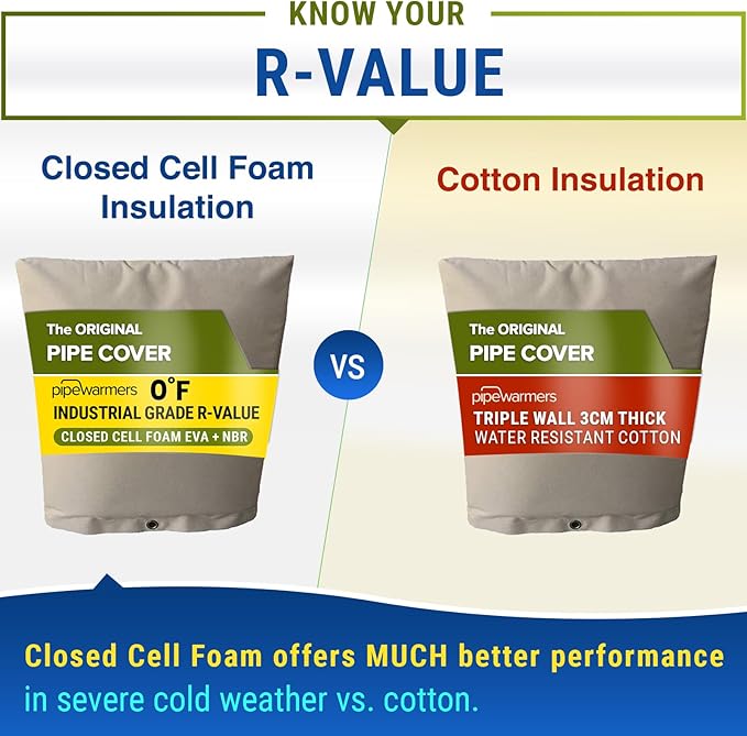 The Original Winter Pipe Insulation Cover (0˚F) - Extra-Thick EVA+NBR (UV-Coated) Insulated Backflow Preventer Freeze Protection, Pump Cover, Sprinkler/Well/Valve Head Cover - (40" W X 24" H)