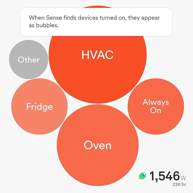 Sense Energy Monitor - Track Electricity Usage in Real Time and Save Money - Meets Rigorous ETL/Intertek Safety Standards