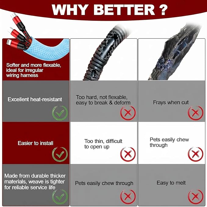 Automotive Wire Loom High Temperature Braided Wire Loom, Split-Sleeve Heat - Image 3