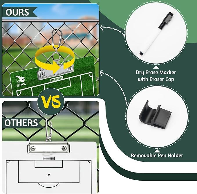 WISYOK Double-Sided Soccer Coaching Clipboard, Premium Dry Erase Tactical Board - Image 4