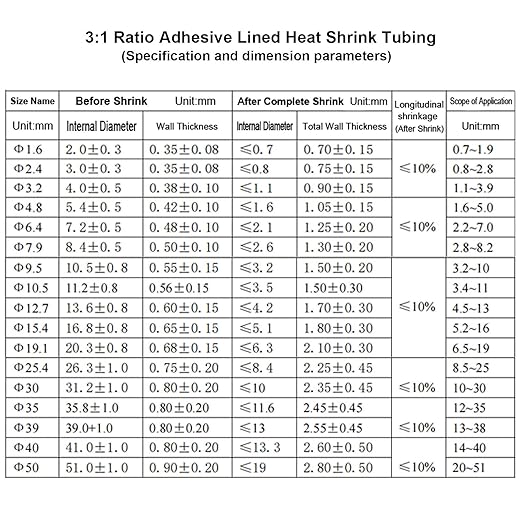 TKDMR 59 Ft 1-1/2" Heat Shrink Tubing - 3:1 Ratio Marine Grade Heat Shrink,Wire Cable Adhesive Lined Tube Insulation Seal Against Moisture Corrosion and Air Leakage.Black