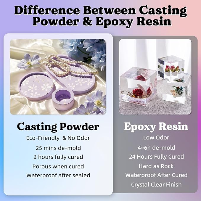 LET'S RESIN Resin Casting Powders Starter Kit, 1000g Fast Cured Odorless - Image 3