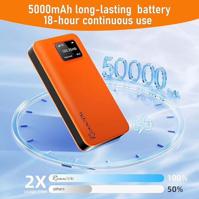 RoamWiFi 4G LTE Mobile Hotspot Router, Worldwide Portable High Speed Hotspot with US 10GB & Global 1GB Data 30Day, 10 Devices No SIM Card Needed,Pocket Hotspot for Travel in 170+ Countries