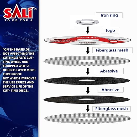 SALI 100 Pack 4.5in x 3/64in x 7/8in Stainless Steel Cutting Wheels, Compatible with Die Grinder, Air Cut Off Tool, Electric Cut Off Tool, Zirconia Oxide Grit, Red