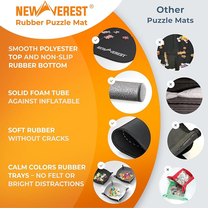 The Original Newverest Jigsaw Puzzle Mat Roll Up, Saver Pad 46” x 26” Portable - Image 3
