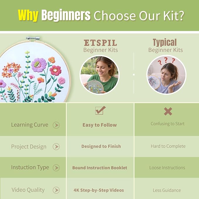ETSPIL Embroidery Kit for Beginners, 11 Stitches, 4K Video | Pre-Printed Fabric - Image 4