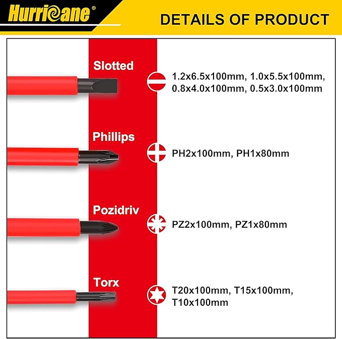 HURRICANE 1000V Insulated Electrician Screwdriver Set, All-in-One Premium Professional 13-Pieces CR-V Magnetic Phillips Slotted Pozidriv Torx Screwdriver