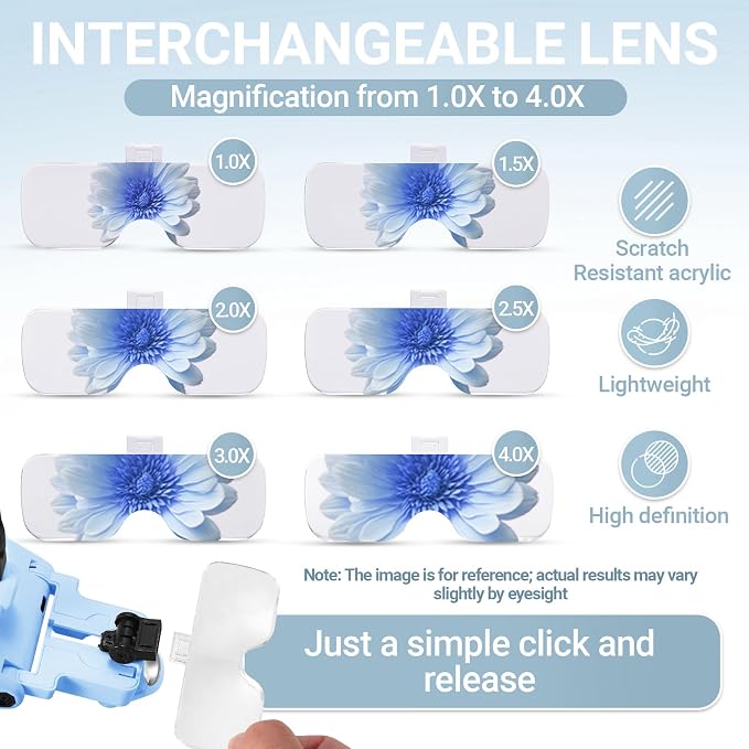 YOCTOSUN Rechargeable Headband Magnifier - Image 2