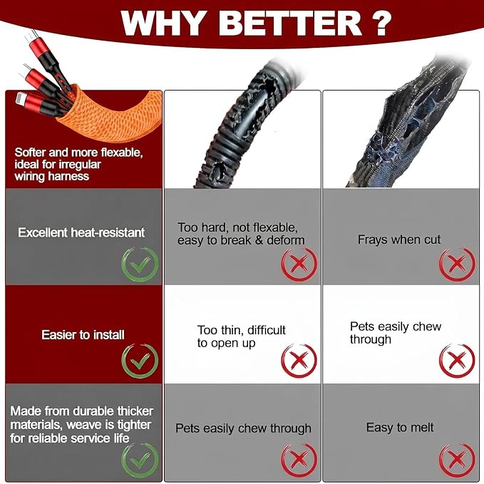 Automotive Wire Loom High Temperature Braided Wire Loom, Split-Sleeve Heat - Image 2