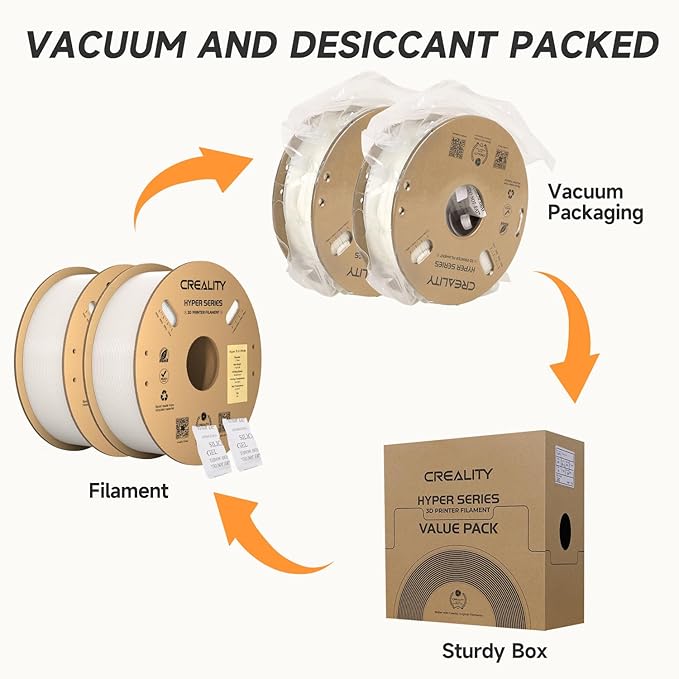 Creality Hyper PLA Filament 1.75mm White 2KG, 30-600mm/s High Speed PLA 3D Printer Filament, 2 Pack 1kg Spool(2.2lbs) PLA, Dimensional Accuracy +/-0.02mm, Fit Most FDM 3D Printer