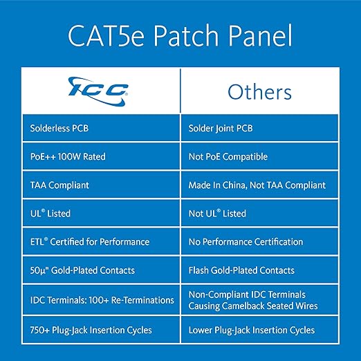 ICC CAT5e Patch Panel, UL Listed & PoE++ Rated Gigabit Applications, Wall Mount 12 Port Network Patch Panel with Rear 110 IDC Terminal Blocks and 89D Wall Mount Bracket, Black