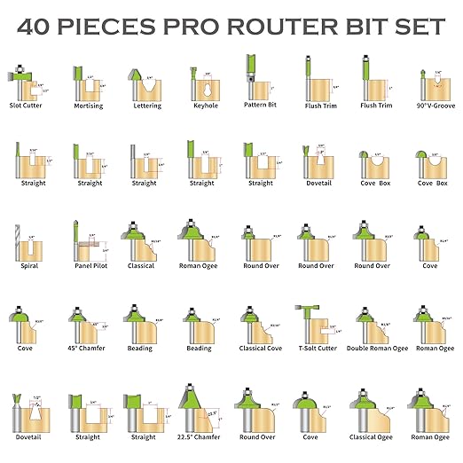 KOWOOD Pro Router Bits Sets of 40 Pieces 1/4 Inch Shank and 1/2 Inch Shank, Professional Woodworking Tools