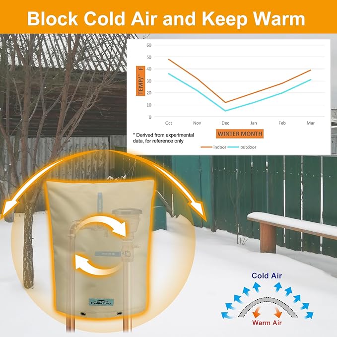 Backflow Preventer Cover Insulated (5˚F) with Thicker 7 Layers Fabric - 24" W x 24" H with Aluminum Foil Backflow Cover for Winter Pipe Freeze Protection - Sprinkler Covers for Outside
