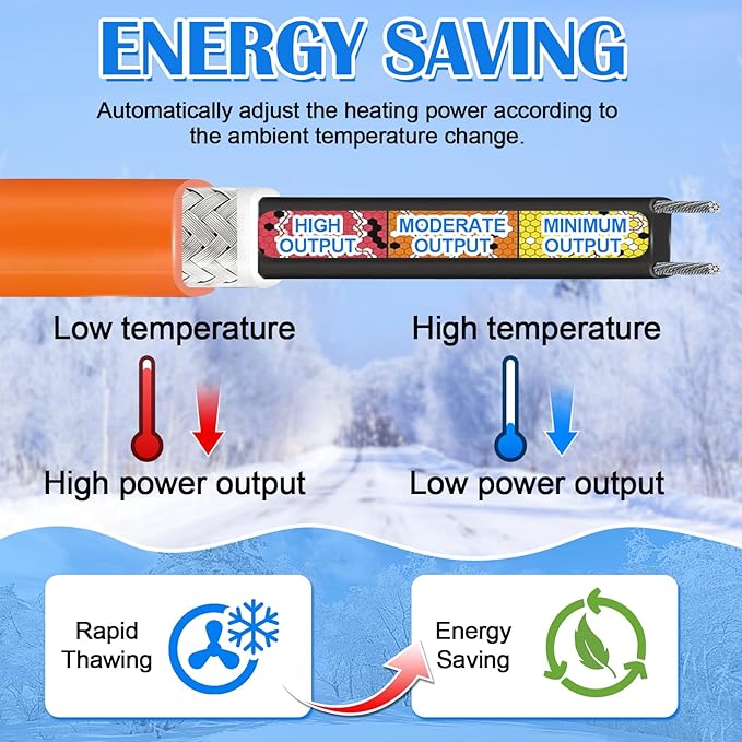 FANOVO Heat Tape for Water Pipes, 6ft Pipe Heat Tape with Thermostat, Self Regulating Heat Tape Cable, Freeze Protection Heating Cable Wrap for Water Pipes, Used for Metal Plastic Pipes and Roof RV