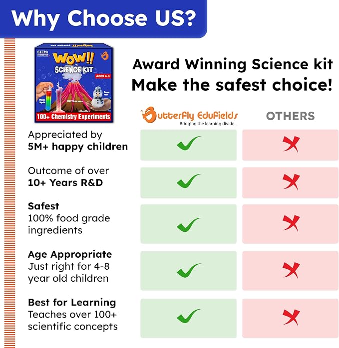 Butterfly EduFields 100+ Science Kits - Image 6