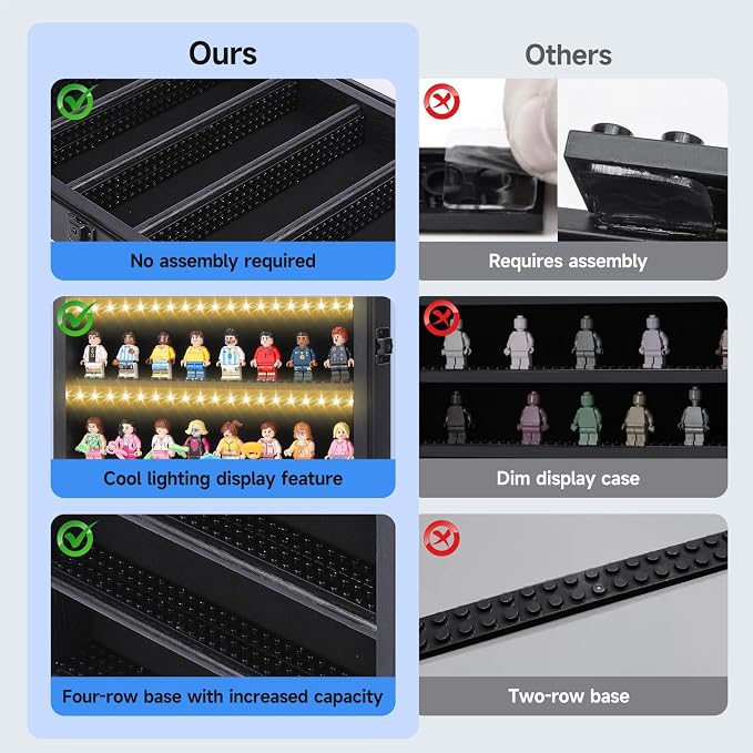 Minifigure Display Case – Black 16″ × 11″ × 2″ Showcase Cabinet - Image 7