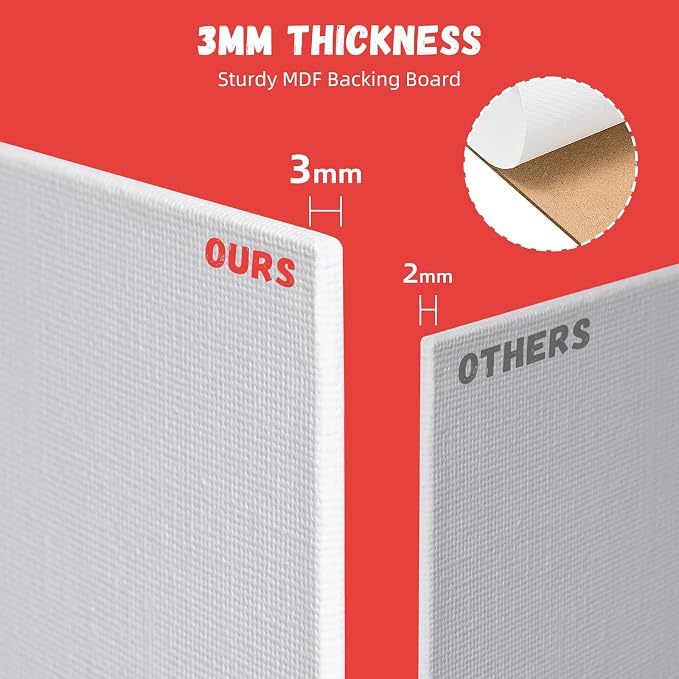 Simetufy 12 Pack 8x8 Inch Painting Canvas Panels Square Boards - Image 5