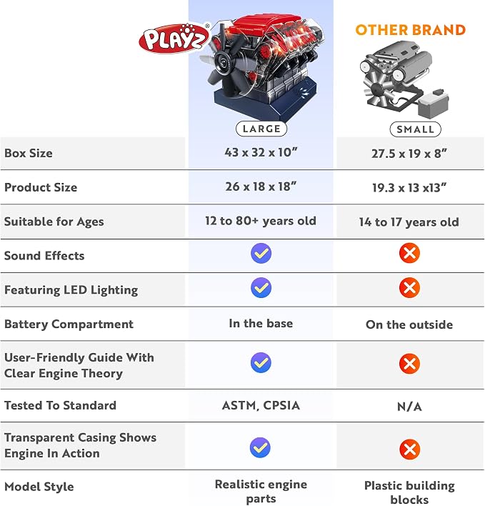Playz V8 Combustion Engine Model Kit that Runs - Image 3