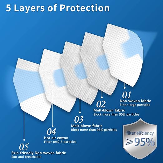 Hotodeal KN95 Face Mask 40 PCs, White, 5 Layers Cup Dust Mask, for Men, Women, Healthcare Worker, Essential Workers
