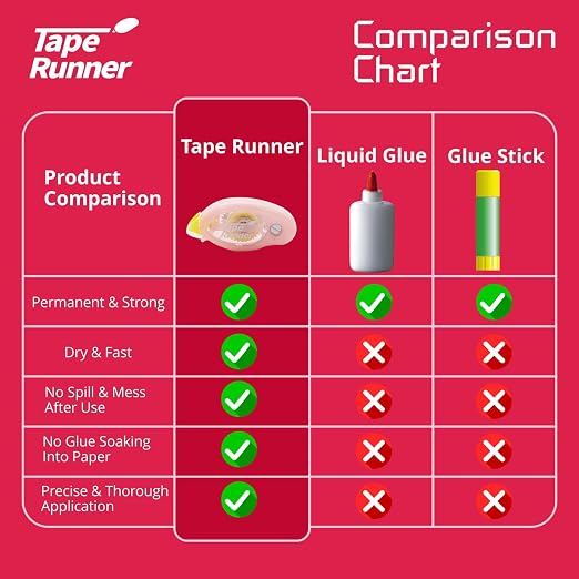 Tape Runner - Double Sided Adhesive - Acid Free - Image 5