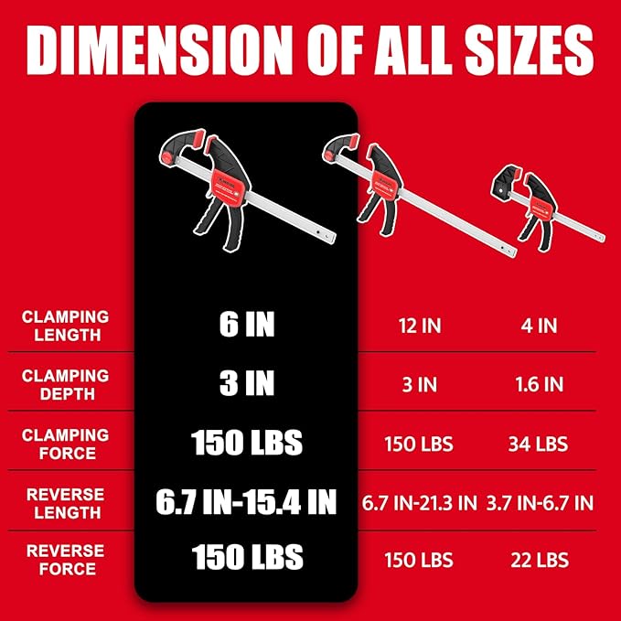 XINQIAO Bar Clamps for Woodworking 6 Inch (4) Wood Clamps Set, One-Handed Spreader with 150lbs for Stable and Reliable Fixing Solutions