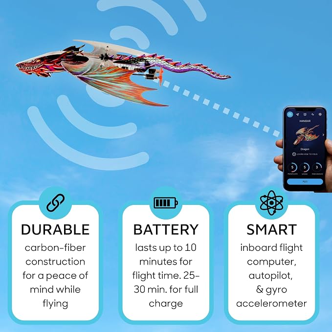 POWERUP 4.0 Dragon Edition - Image 4