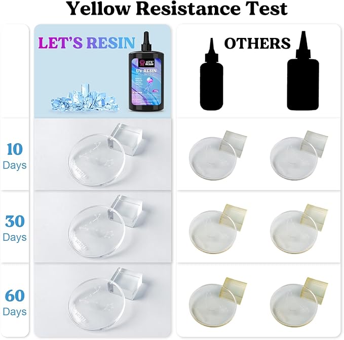 LET'S RESIN UV Resin, Upgraded 500g Crystal Clear UV Resin Hard, Low Odor - Image 5