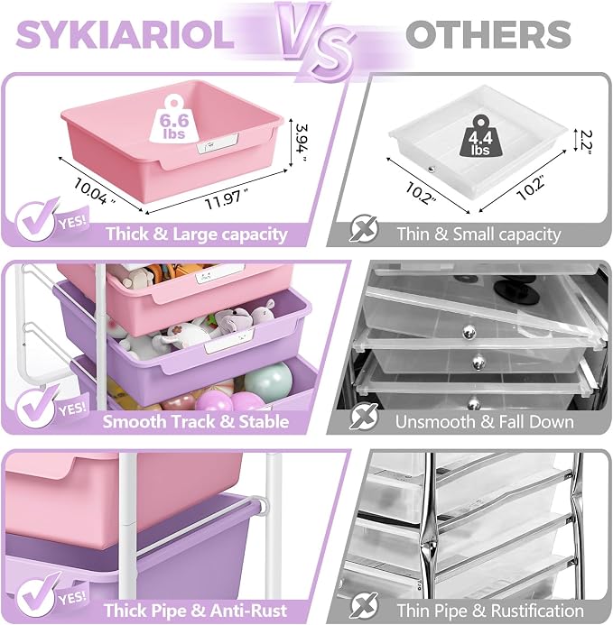SYKIARIOL Utility Cart with 5 Labeling Drawers and Wooden Tabletop – Rolling - Image 4