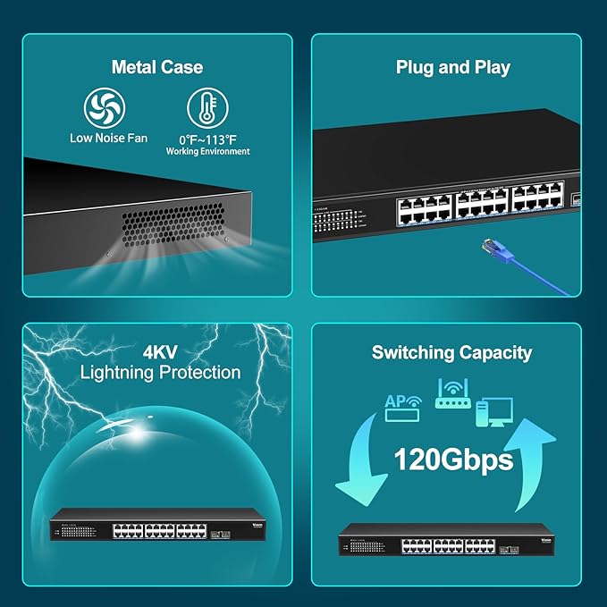 2.5G PoE Switch 24 Ports Unmanaged, 24×2.5G Base-T PoE Switch+2X 10G SFP, 26 Ports Switch 160 Gbps Switching Capacity, 400W, IEEE802.3af/at Switch for 2.5Gbps NAS, 4K Cameras, Fanless